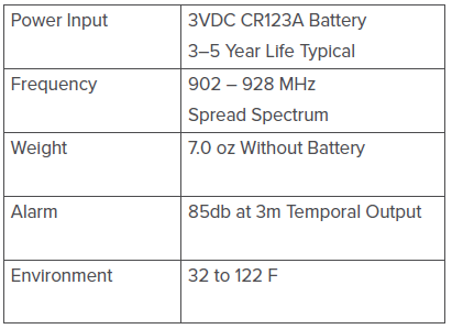 6500-2106 CO2 Detector