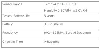 6500-0606 Integrated Temp / Humidity Sensor